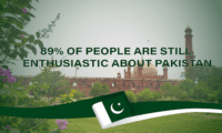 89% of People Are Still Enthusiastic About Pakistan