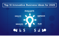 Top 10 Innovative Business Ideas for 2025